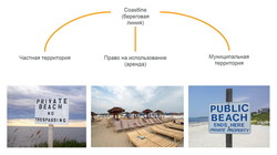 Уроки для Одессы: мировой опыт организации пляжей в городских границах