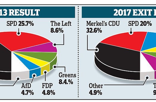 Парламентские выборы в ФРГ: Ангеле Меркель пора всерьёз “озаботиться” альтернативой