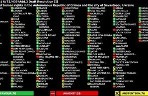 Кремлевский резерв Генеральной ассамблеи ООН