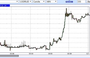 Сенат не на шутку перепугал иностранных держателей рубля