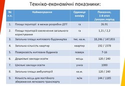 Похоже, одесскую Бугаевку таки снесут и застроят (ФОТО)