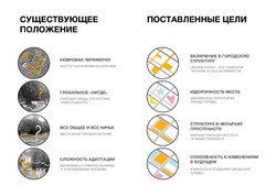 Для Одессы предлагают новый вид советских жилмассивов (ФОТО)