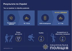 В Одессе уже можно вызвать полицию через мобильное приложение (ВИДЕО)