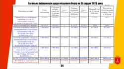 Бюджет Одессы на 2020 год будет меньше нынешнего