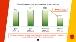 Бюджет Одессы на 2020 год будет меньше нынешнего