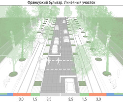 Архитектор представил оригинальный проект зонирования Французского бульвара в Одессе