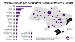 Кандидатам в мэры Одессы надо заплатить более миллиона