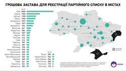 Кандидатам в мэры Одессы надо заплатить более миллиона