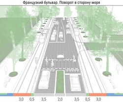Одесская общественность единогласно требует сохранить исторический облик Французского бульвара