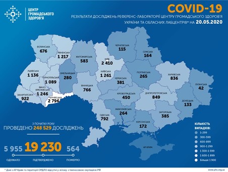 Коронавирус 20 мая: более 19 тысяч заболевших в Украине и почти 800 в Одесской области