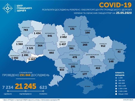 Коронавирус 25 мая: количество заболевших уменьшилось