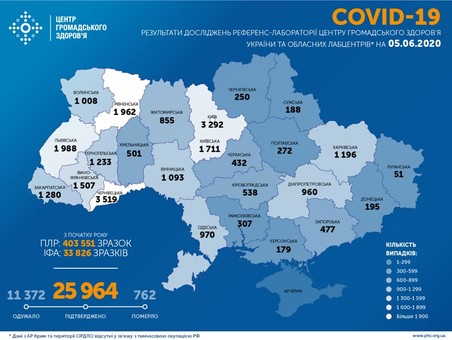 Коронавирус 5 июня: количество заболевших остается очень высоким