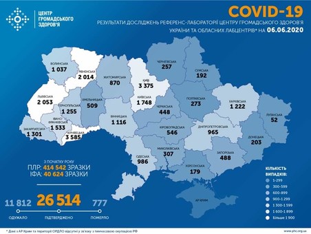 Коронавирус 6 июня: за сутки заболели 550 человек