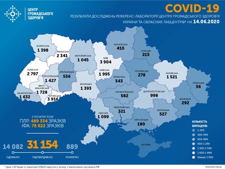 Коронавирус 14 июня: количество вновь заболевших остается очень высоким