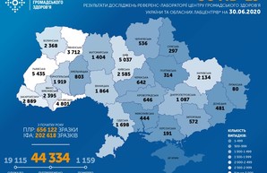 Коронавирус 30 июня: после выходных количество заболевших снова растет