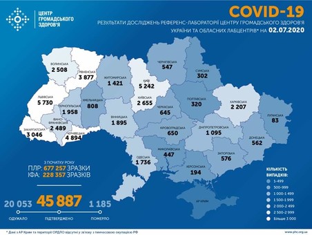 Коронавирус 2 июля: заболеваемость снова выросла