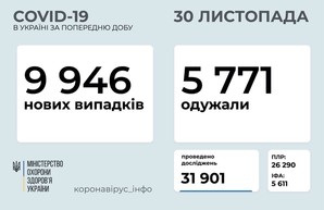 Коронавирус 30 ноября: 818 новых случаев в Одесской области