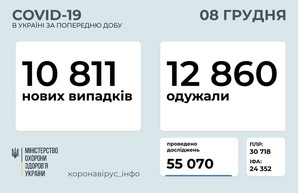 Коронавирус 8 декабря: более 1000 заболевших в Одесской области