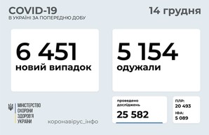 Коронавирус 14 декабря: 528 новых случаев в Одесской области