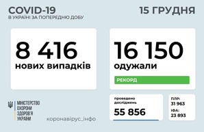 Коронавирус 15 декабря: 830 новых случаев в Одесской области