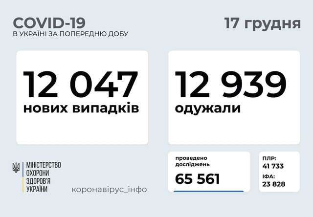 Коронавирус 17 декабря: 1064 новых случая заболевания в Одесской области