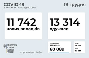 Коронавирус 19 декабря: 1161 человек заболел за сутки в Одесской области
