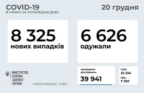 Коронавирус 20 декабря: Одесская область заняла первое место в Украине по количеству заболевших за сутки