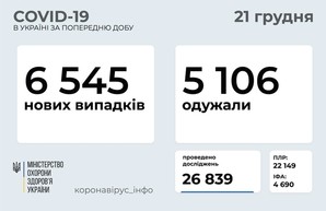 Коронавирус 21 декабря: 651 новый случай в Одесской области