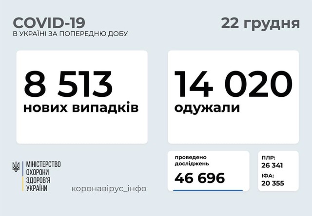 Коронавирус 22 декабря: 914 новых случаев в Одесской области