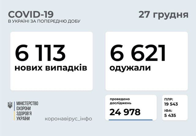 Коронавирус 27 декабря: 515 новых случаев в Одесской области
