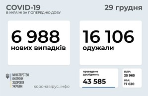 Коронавирус 29 декабря: 762 новых случая в Одесской области