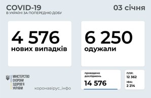 Коронавирус 3 января: 426 новых случаев в Одесской области