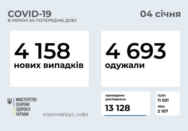 Коронавирус 4 января: 285 новых случаев заболевания в Одесской области