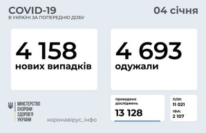 Коронавирус 4 января: 285 новых случаев заболевания в Одесской области