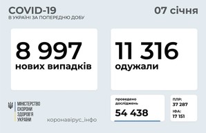 Коронавирус 7 января: почти 700 новых случаев в Одесской области и почти 9 тысяч в Украине