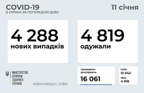 Коронавирус 11 января: 312 новых случаев в Одесской области