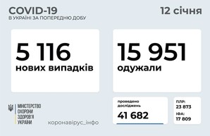 Коронавирус 12 января: 315 новых случаев в Одесской области.