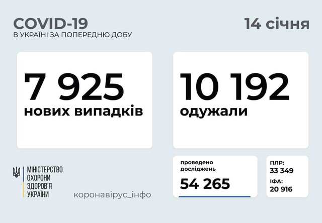 Коронавирус 14 января: 357 новых случаев в Одесской области