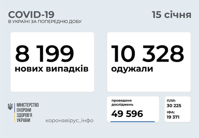 Коронавирус 15 января: почти 600 новых случаев в Одесской области