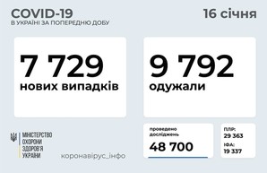 Коронавирус 16 января: 325 новых случаев в Одесской области