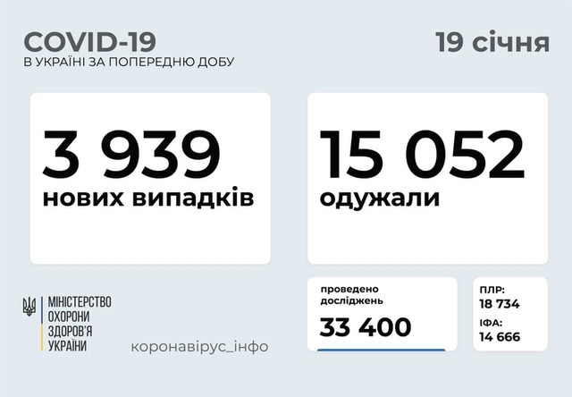 Коронавирус 19 января: 453 заболевших в Одесской области