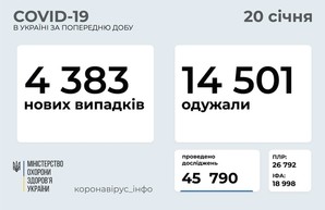 Коронавирус 20 января: 223 новых случая в Одесской области
