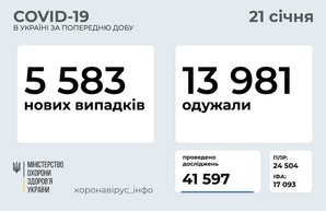 Коронавирус 21 января: в Одесской области заболели 223 человека