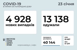 Коронавирус 23 января: 222 новых случая в Одесской области
