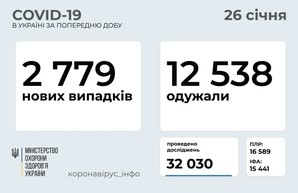 COVID 26 января: 211 новых случаев в Одесской области
