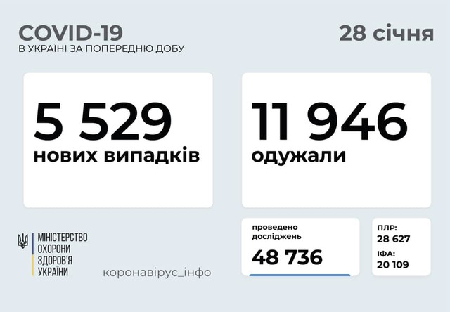 Коронавирус 28 января: 171 заболевший в Одесской области