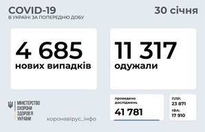 Коронавирус 30 января: 175 новых случая в Одесской области