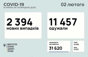 Коронавирус 2 февраля: 131 человек заболел в Одесской области