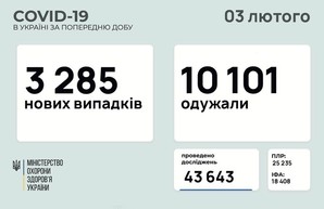 Коронавирус 3 февраля: в Одесской области заболели 177 человек