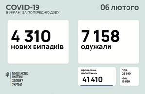 Коронавирус 6 февраля: в Одесской области заболели 176 человек
